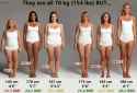 Different-BMIs-same-body-weight