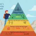 hierarchy
