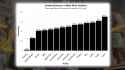 magic-the-gathering-hobby-attractiveness-survey-nerd-hobbies-unattractiveness