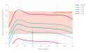 Normal-testosterone-levels-graph