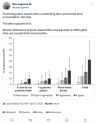 Promoting plant-based diets is promoting ultra-processed food consumption