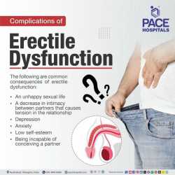 Erectile+dysfunction+Complications+-+PACE+Hospitals-640w