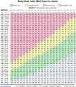 body-mass-index-chart