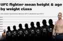 average-fighter-height-by-weight-class