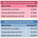 VWHEVERGREEN-BodyFatPercentageChartsforMenandWomen-671e236b17e84eaab97c4466dac1f318 (1)