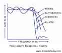 Frequency-Response-Curve-Types-of-filters