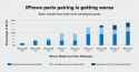 EN-Parts-Pairing-Bar-Chart-1536x811