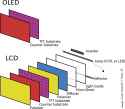 Fig-1-OLED-vs-LCD-Graphic-copy