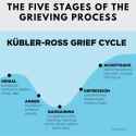 stages grief