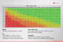 RAM-Latency-Table