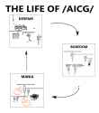 aicg