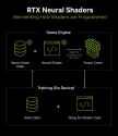 nvidia-rtx-neural-shaders-game-data-shader-code-1