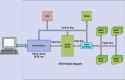 Simple-block-diagram-of-SSD-architecture