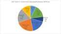 2022_Total_US_Government_Spending_Breakdown