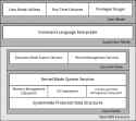 Openvms-system-architecture.svg