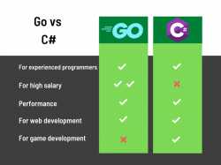 Go-vs-C-Sharp-salary-performance-web-development-game-min-1