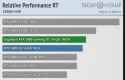 Screenshot 2025-02-18 at 17-54-10 Gigabyte GeForce RTX 5080 Gaming OC Review - Ray Tracing TechPowerUp