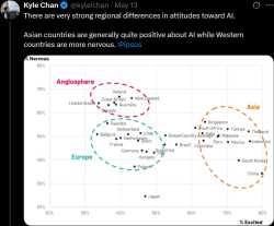 scared excited AI poll countries