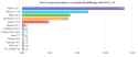 language benchmarks