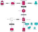 webmai_servers_espionage-eset