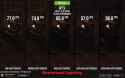 Screenshot 2025-04-02 at 13-04-31 Assassin&#039;s Creed Shadows PC Tech Review Best Settings DF Optimised - YouTube