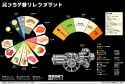 隠し知識22_スペシャルチャート