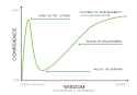 Dunning-Kruger-Graph-2-004