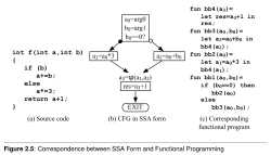 SSA