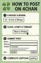 how to post on 4chan
