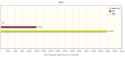 benchmark_iops_hdd_ssd_nvme_ssd_902x412