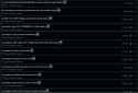 commits