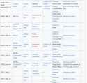 Screenshot 2025-06-20 at 16-53-13 List of battles involving the Republic of Venice - Wikipedia