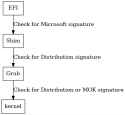 graphviz-87f2b5a9fa342f42cc8028f4a60d24c3ea795fd3