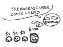 average user