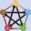 feng shui pentagram