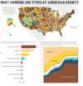 manufacturing over time