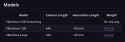 38 KB