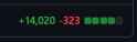 2 KB