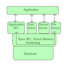 60 KB