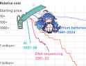 192 KB