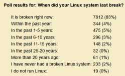 12 KB