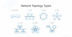 6230eed9d9792f3709c5ffd6_5f1086baa37c842a30184650_network-topology-types-diagram