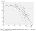 Iq and religiosity among countries