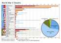 World_War_II_Casualties