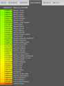 celtiberrian distances