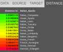 southoid distances