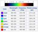 visible-light-spectrum