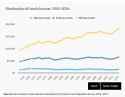 wealthinequality