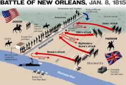 thebattleofneworleans