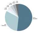 Ancient Greeks haplogroups